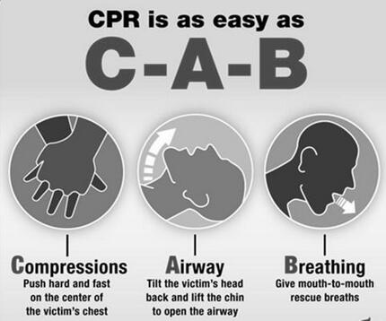 心肺復(fù)蘇abc各指什么？
